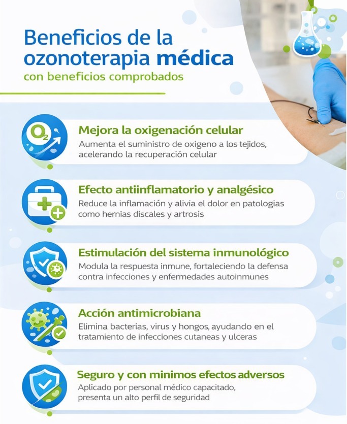 Infografía sobre los principales beneficios de la ozonoterapia.