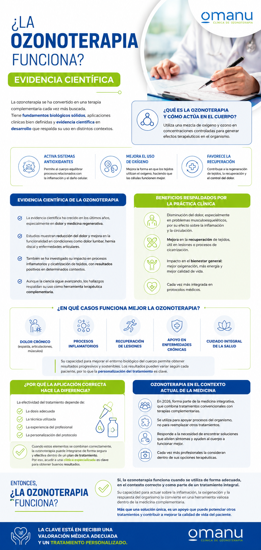 Infografía sobre ozonoterapia y evidencia científica con beneficios médicos, aplicaciones clínicas y medicina integrativa