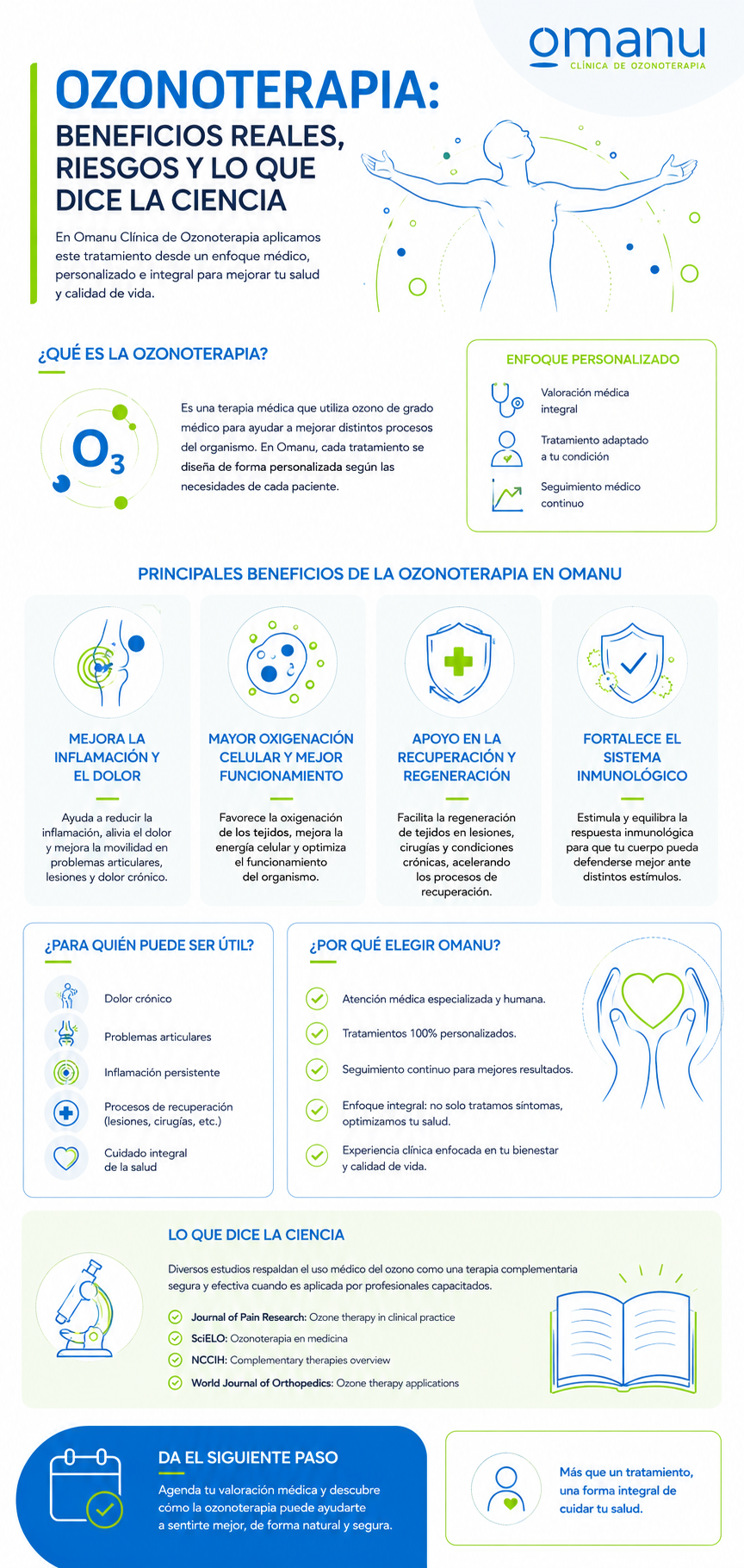 Infografía sobre ozonoterapia médica con beneficios, recuperación, oxigenación celular y enfoque integral en Omanu Clínica.