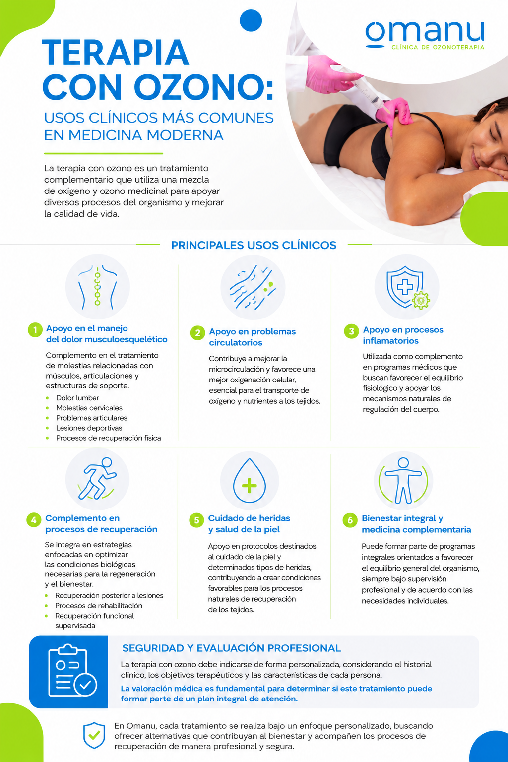 Infografía de terapia con ozono con aplicaciones en dolor musculoesquelético, circulación, recuperación física, salud de la piel y bienestar integral.